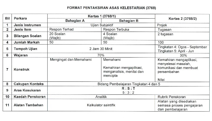 Soalan English Spm Kertas 2 - Kerja Kosn