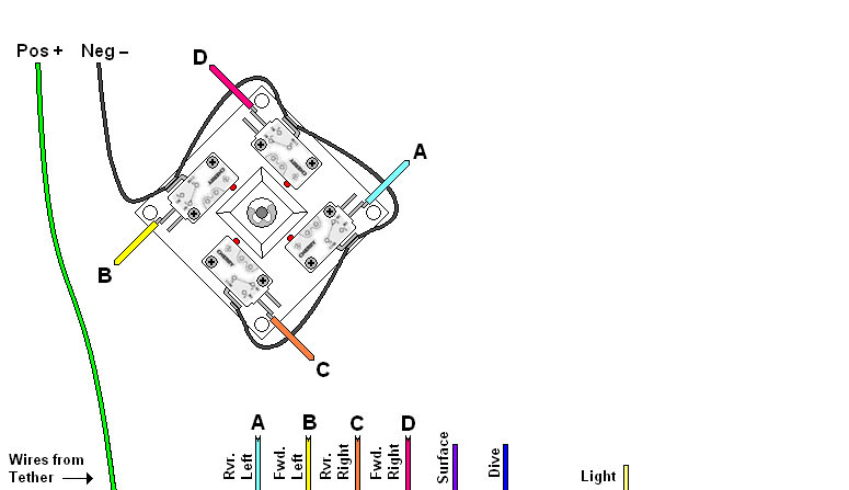 Western Plow Joystick Wiring Diagram - Complete Wiring Schemas