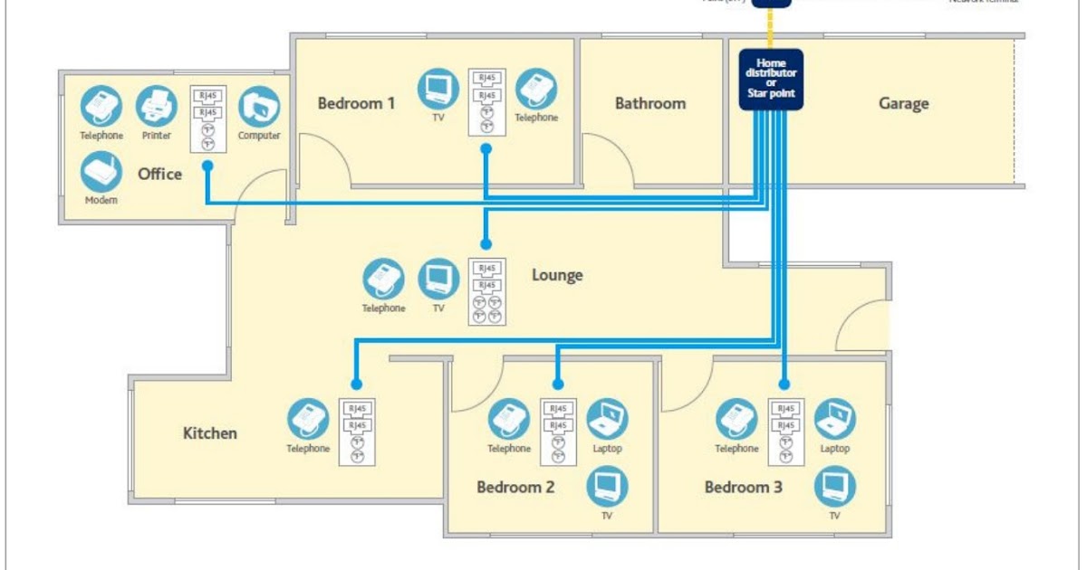 Cat6 Home Wiring Diagram - Circuit Diagram Images