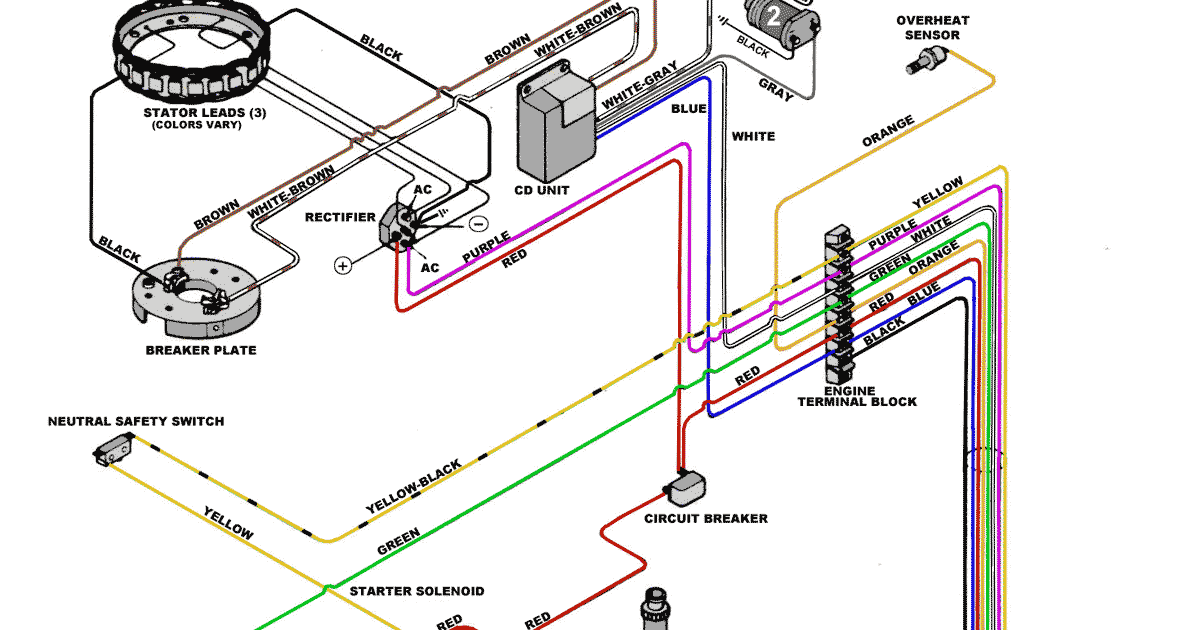 1965 Thunderbird Wiring Harness Diagram