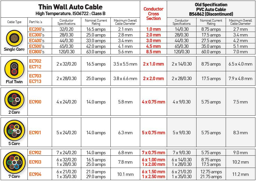 Automotive Wire Size Chart Uk Cable Sizing And Selection Volt My Xxx Hot Girl 