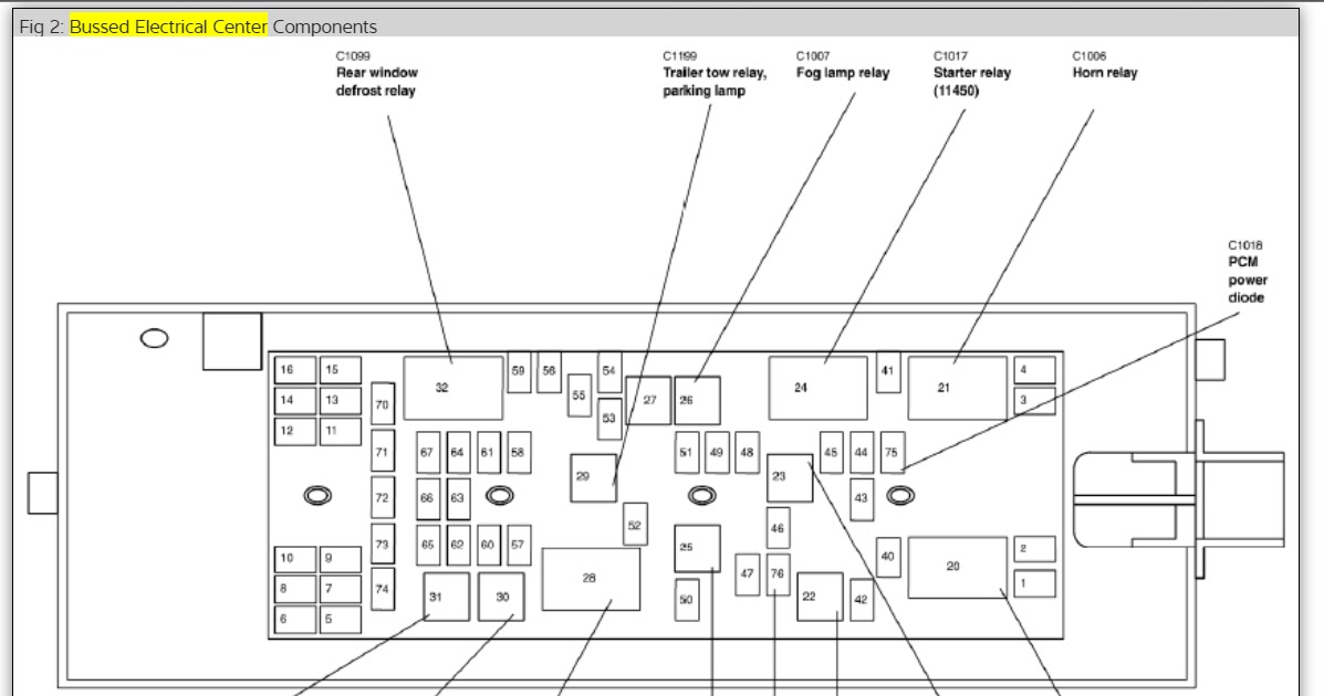 2006 Ford Freestar Fuse Box Diagram