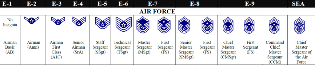 17 Fresh Usaf Pay Chart 2018