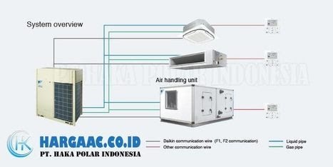 vrv daikin harga spesifikasi