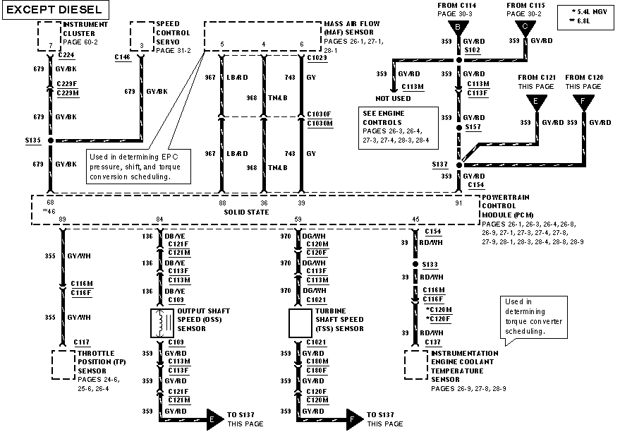 Ford E450 Fuse Diagram - Wiring Diagram