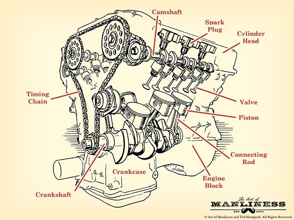 Simple Diagram Of A Car - Car parts checked at an MOT - GOV.UK - Er