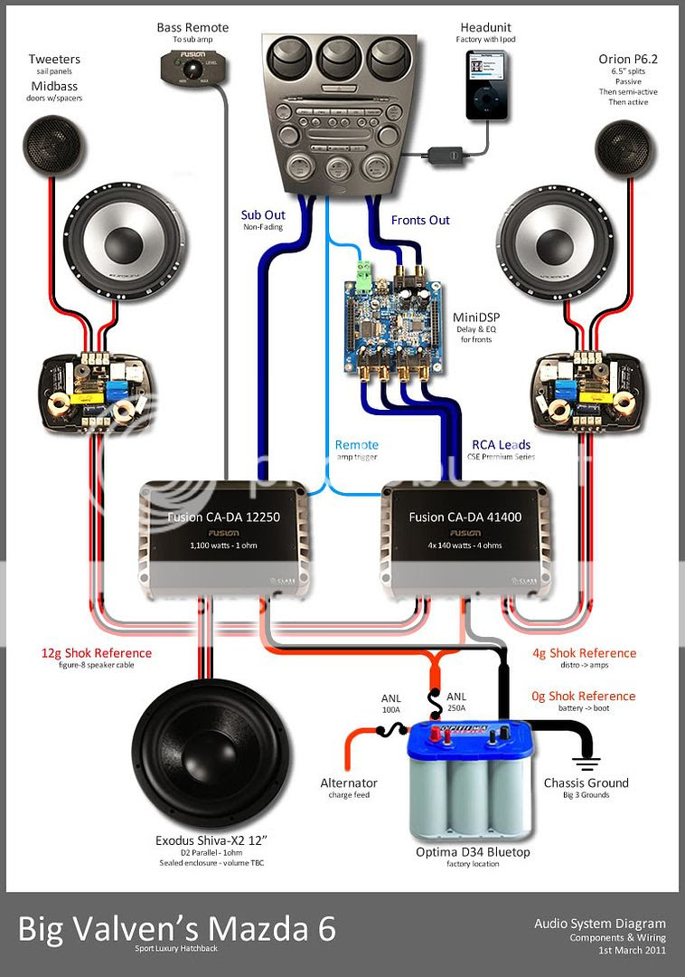 BLK: Discuss How to build a boat stereo system