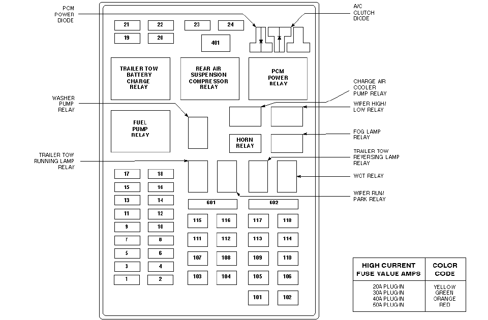 1999 Gmc Sierra Fuse Box Diagram - Free Wiring Diagram