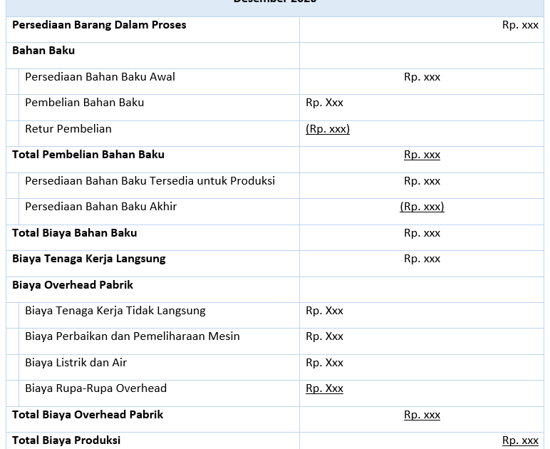 Contoh Soal Membuat Neraca