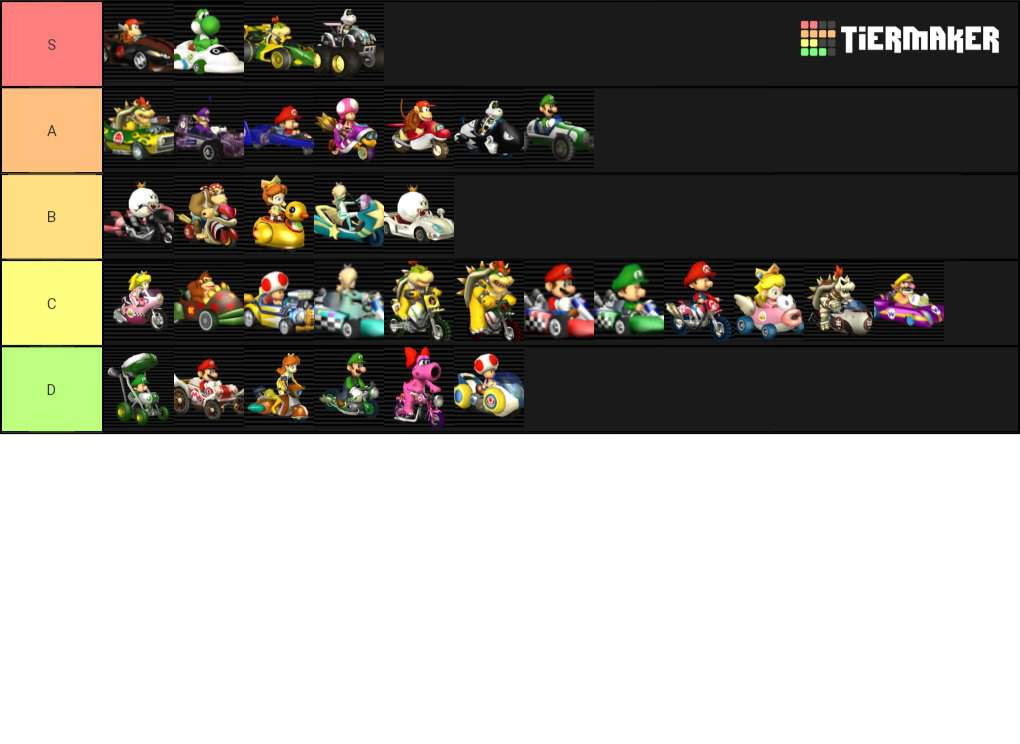 Games Tier List: 10 Character Tier List Mario Kart 8