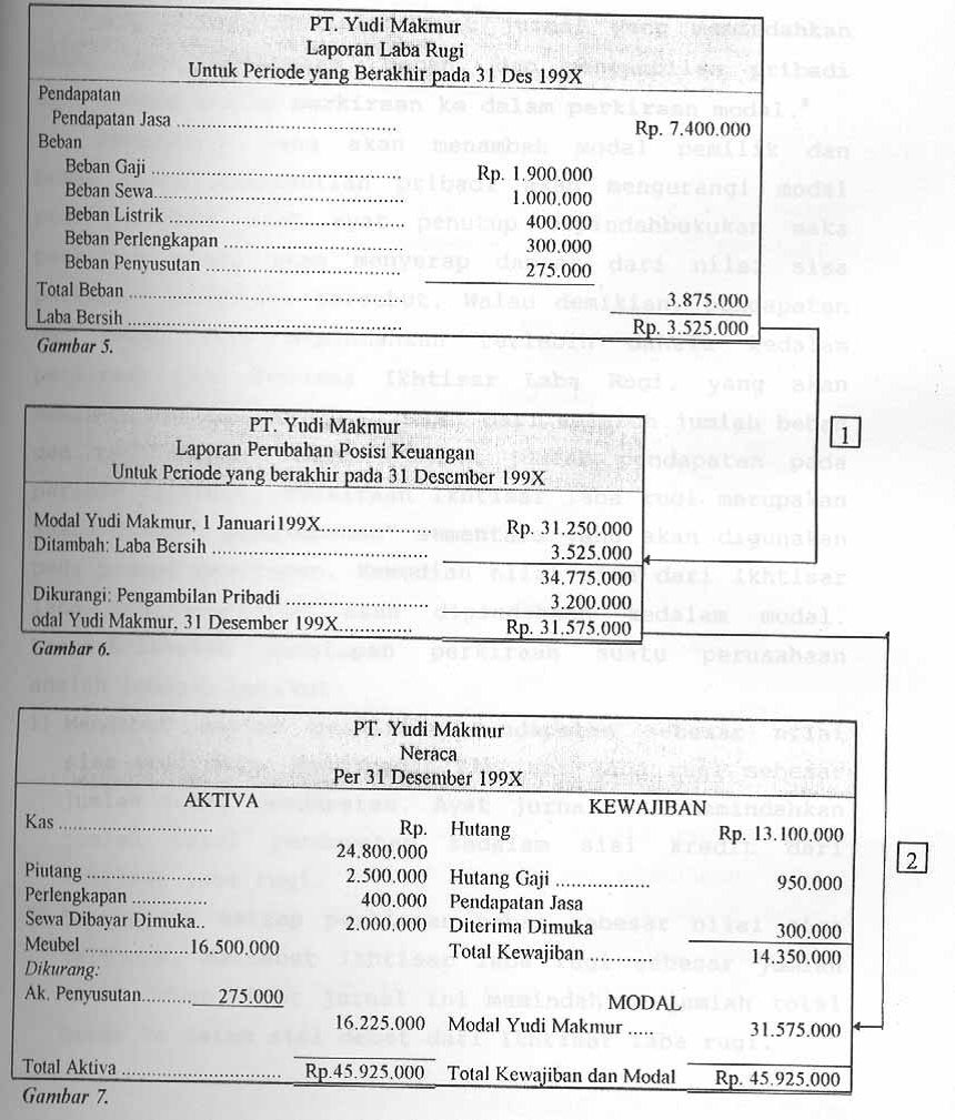 Contoh Jurnal Untuk Skripsi Akuntansi - Contoh Raffa