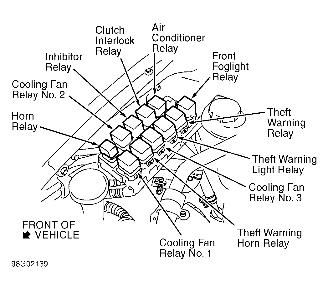 2004 Nissan Murano Fuse Box Diagram