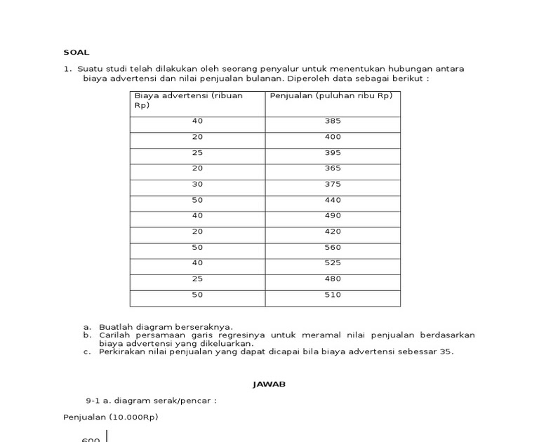 Contoh Soal Regresi