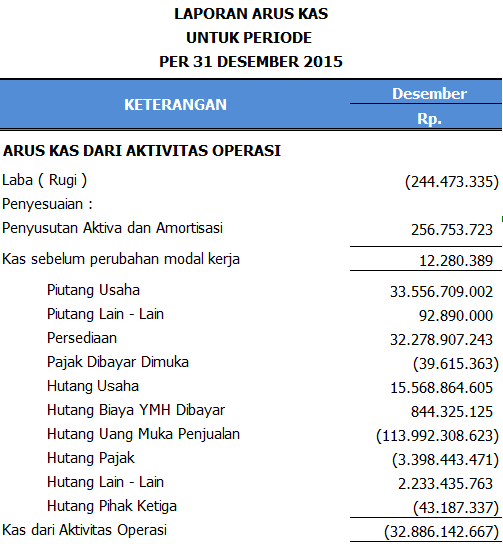 Contoh Soal Transaksi Perusahaan Manufaktur