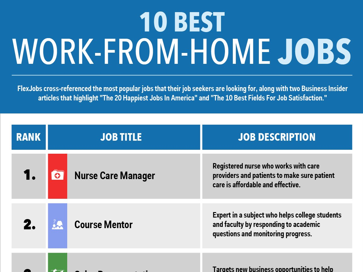 Jobs Jobs Picture: work from home jobs