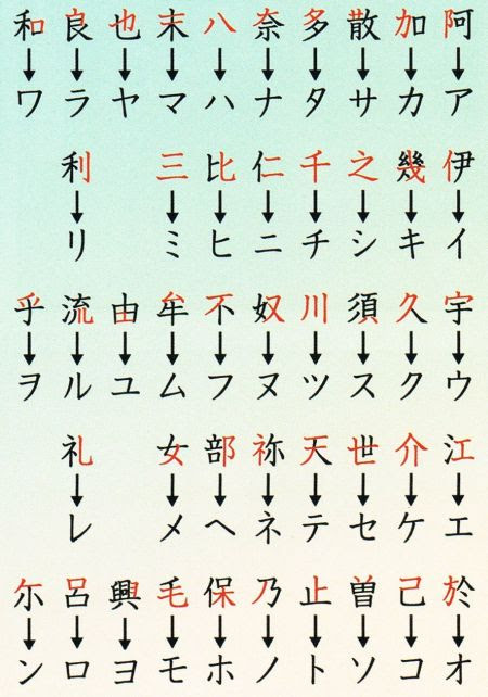 すべての美しい花の画像: 最高かつ最も包括的な良 漢字 成り立ち