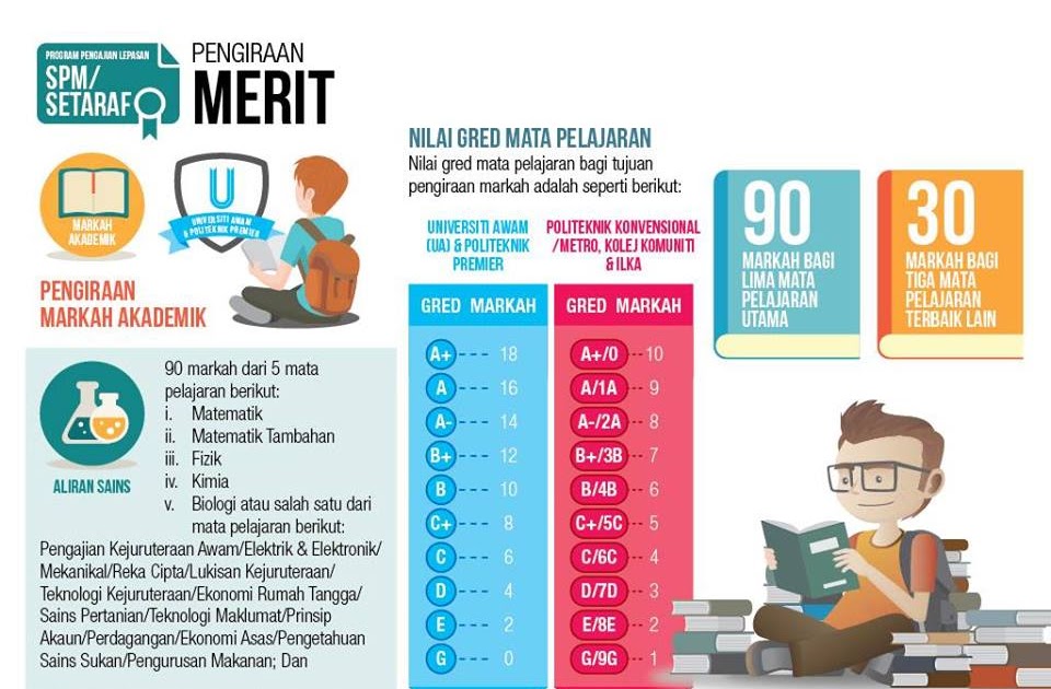 Soalan Wajib Matematik Spm - Contoh Oliv