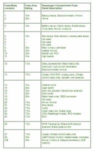 2005 Mercury Mariner Fuse Diagram : I Have A 2005 Mercury Montego And