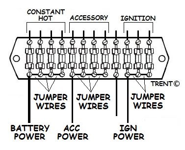 Ignition Fuse Box - Fuse & Wiring Diagram