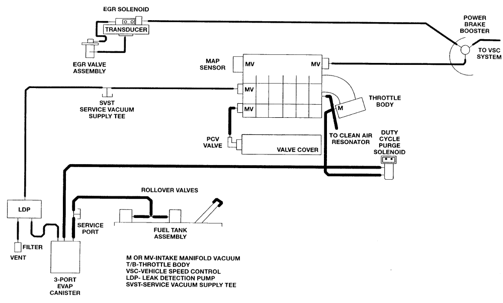 Pt Cruiser Solenoid Wiring Diagram - Wiring Diagram