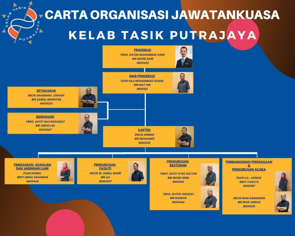 Ahli Jawatan Kuasa In English / AHLI JAWATANKUASA - KELAB TASIK