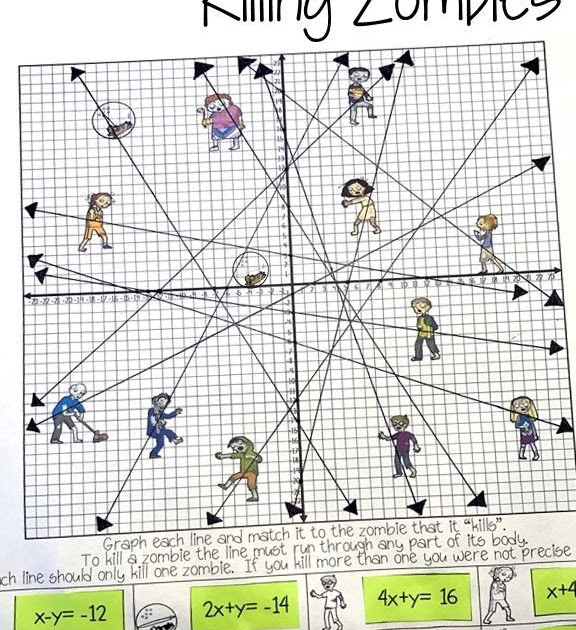 Zombie Graphing Worksheet Answer Key Wiseinspire