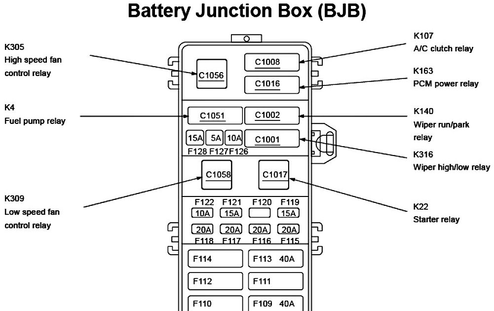 2000 Ford Tauru Central Fuse Box Diagram - Cars Wiring Diagram Blog