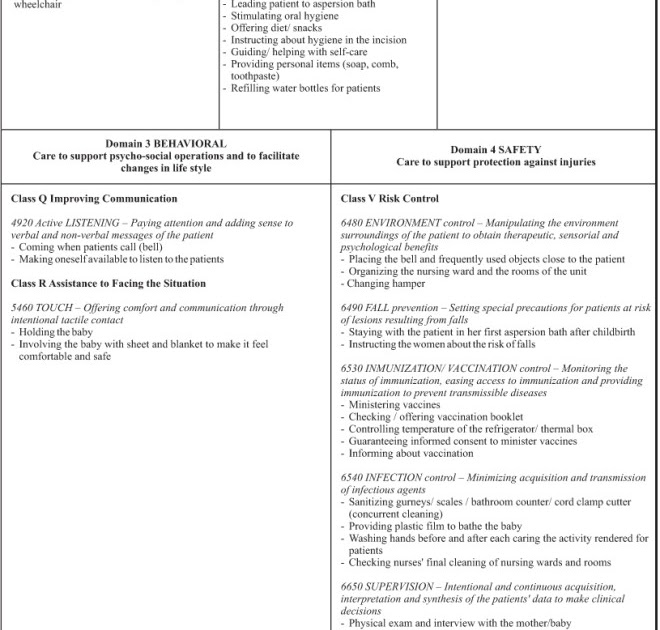 Nanda Nursing 17 Nanda Nursing Diagnosis Risk For Falls