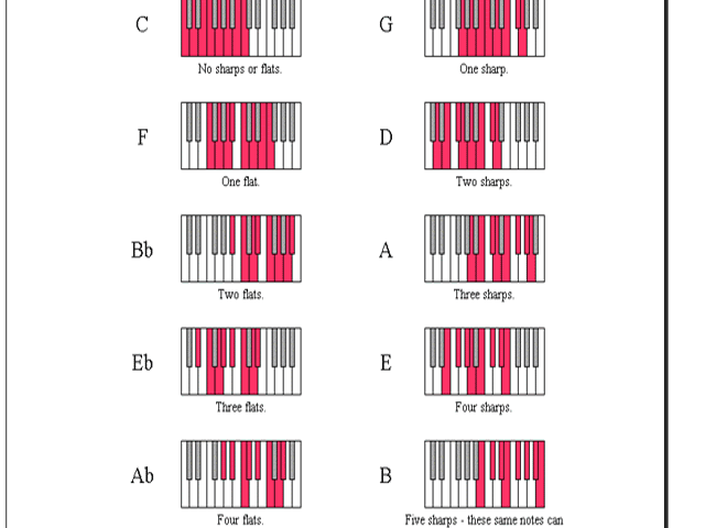 trip hop chord progressions