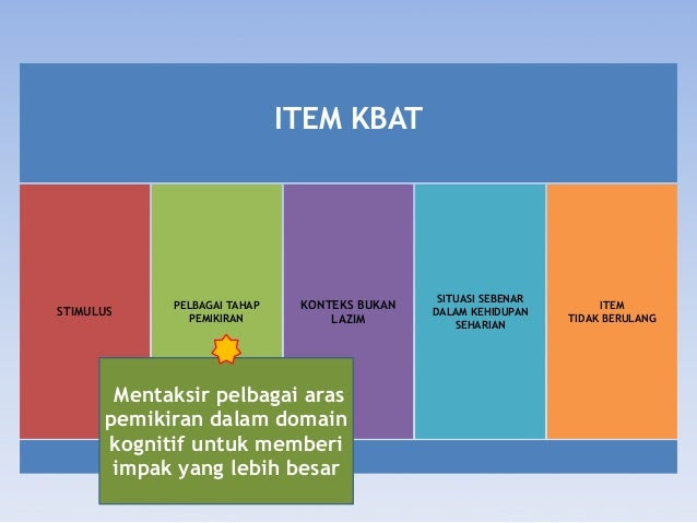 Soalan Kbat Darjah 3 - Kecemasan g