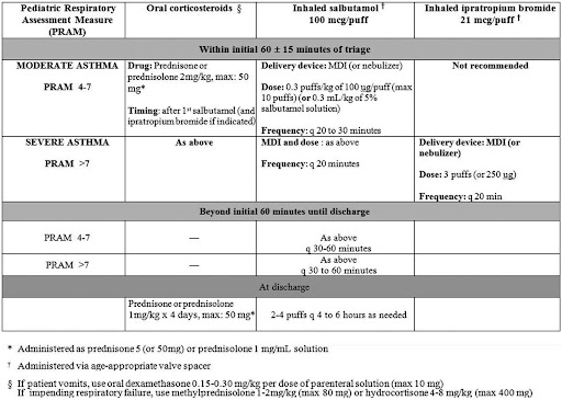 Buy cheapest prednisone