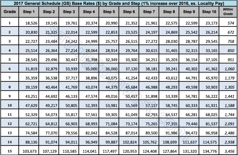 Army Pay Chart