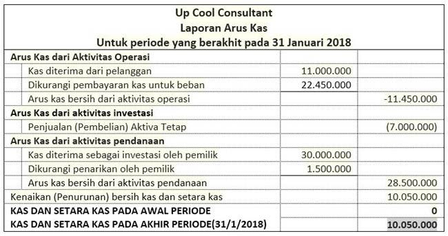 Contoh Laporan Keuangan Cafe Kopi