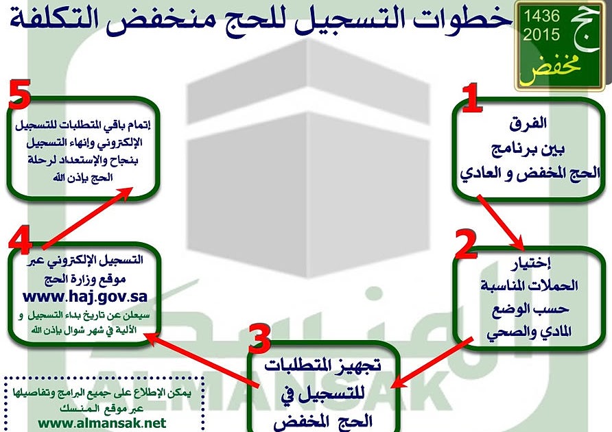 حملات الحج الفارس الاسعار