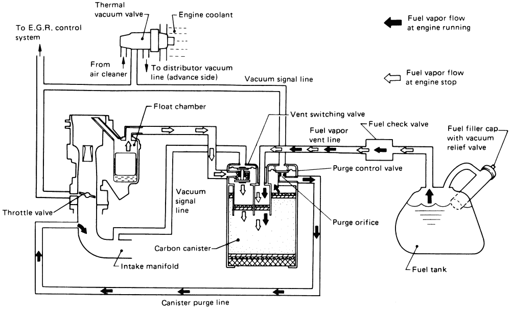 Nissan Sentra Engine Diagram - 2011 Nissan Sentra Engine Diagram Data