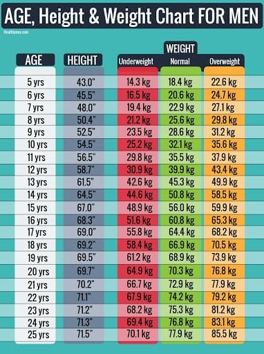 Swirlster First: Ideal Weight For 50 Year Old Woman