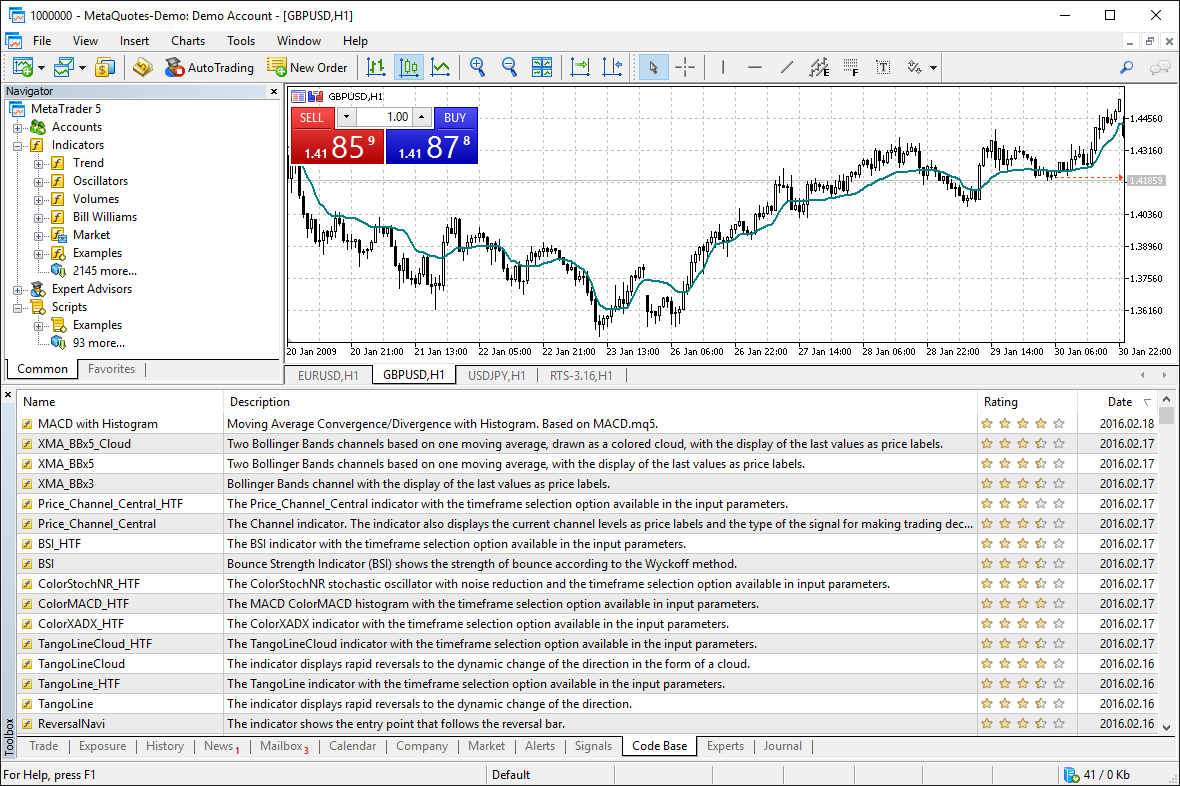 Top forex brokers: Descargar indicadores forex