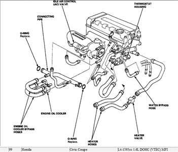 1998 Honda Civic Heater Hose Diagram - Hanenhuusholli