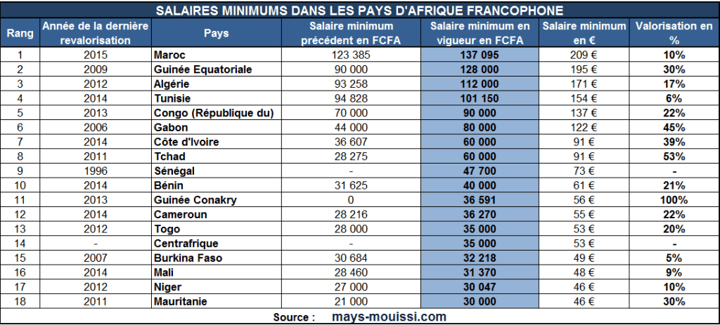 Calcul Pension Retraite Fonction Publique  Les catÃ©gories actives