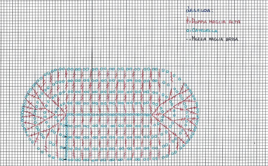 Borsa Rete Uncinetto Schema Uncinetto Ideas