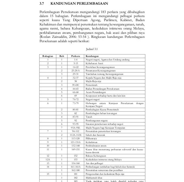 Koleksi Contoh Soalan Hubungan Etnik - Home Dac