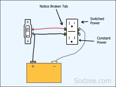 Electrical Plug Diagrams : How To Wire An Electrical Outlet Wiring