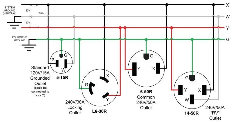 30a Rv Wiring Diagram - Wire