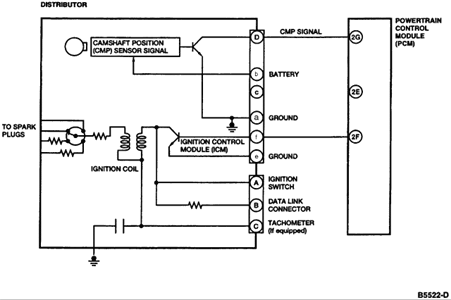 1997 Mercury Sable Wiring Diagram