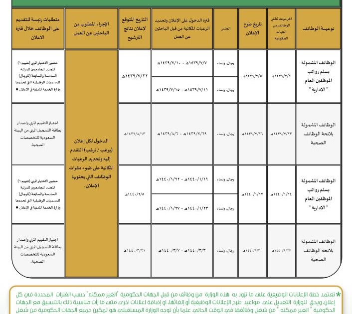 السلم الوظائف بوزارة الخدمة المدنية