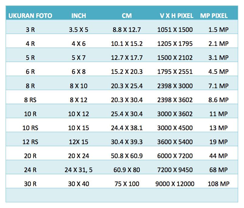 Ukuran Foto 16 R Dalam Cm - Berbagai Ukuran