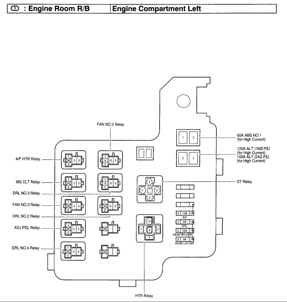 Toyotum Echo Fuse Box Key - Complete Wiring Schemas