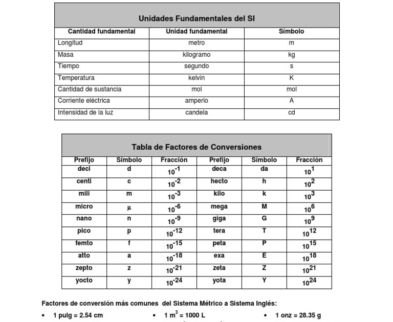 Fisica Tabla De Factores De Conversion Pdf Decoration Items Image