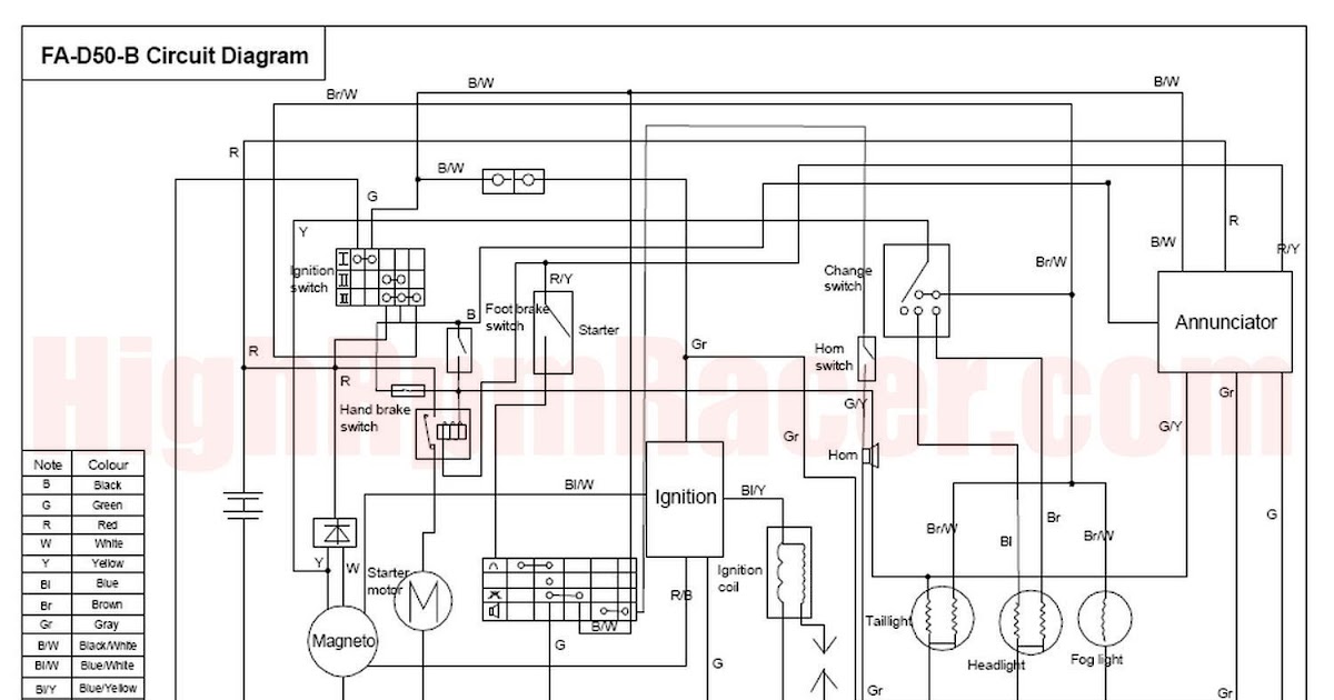 Chinese Atv Wiring Diagram 250cc