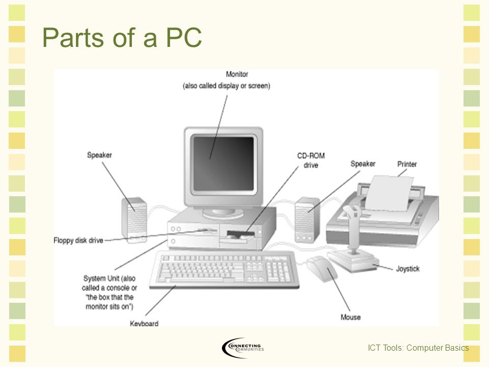 Triazs Basic Parts Of Computer Hardware And Its Function